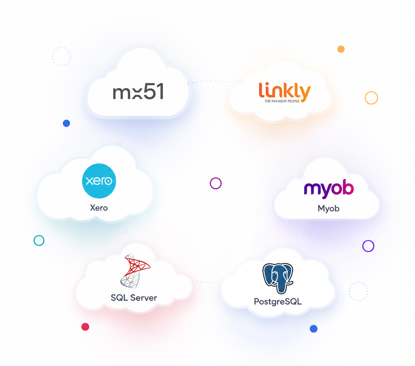 Barqix Integrations